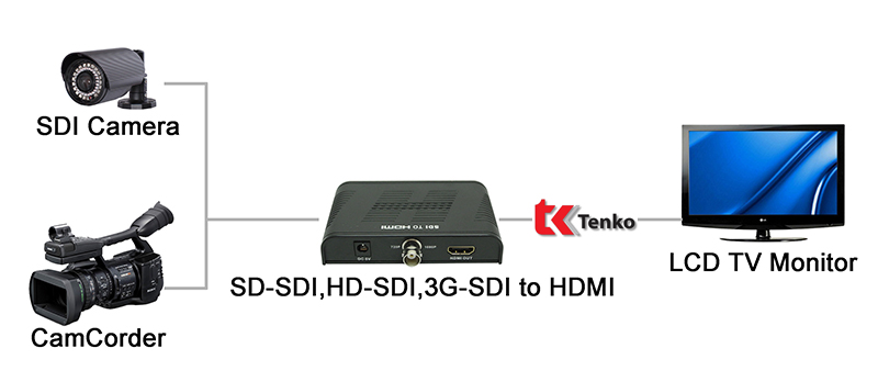 Bộ Chuyển Đổi SDI To HDMI LKV368 - Lenkeng