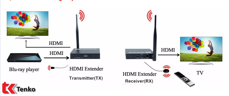 Bộ phát HDMI không dây giá rẻ 200m TENKO TK-030