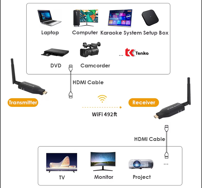 Bộ thu phát HDMI không dây Chính Hãng MT-1601HKS-1
