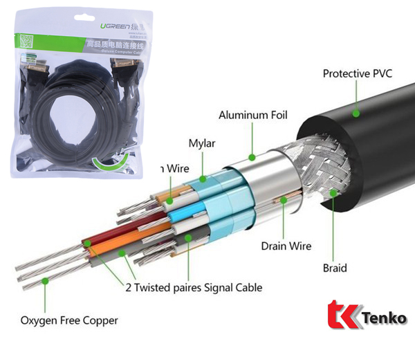 Cáp DVI to DVI 24 + 1 dài 1.5m Ugreen 11606