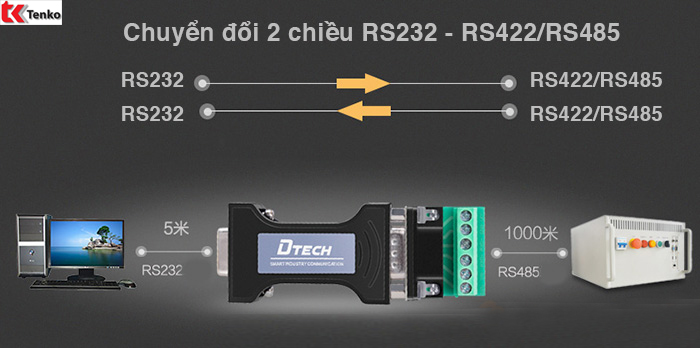 Bộ chuyển đổi RS232 to RS422 RS485 Dtech DT-9003