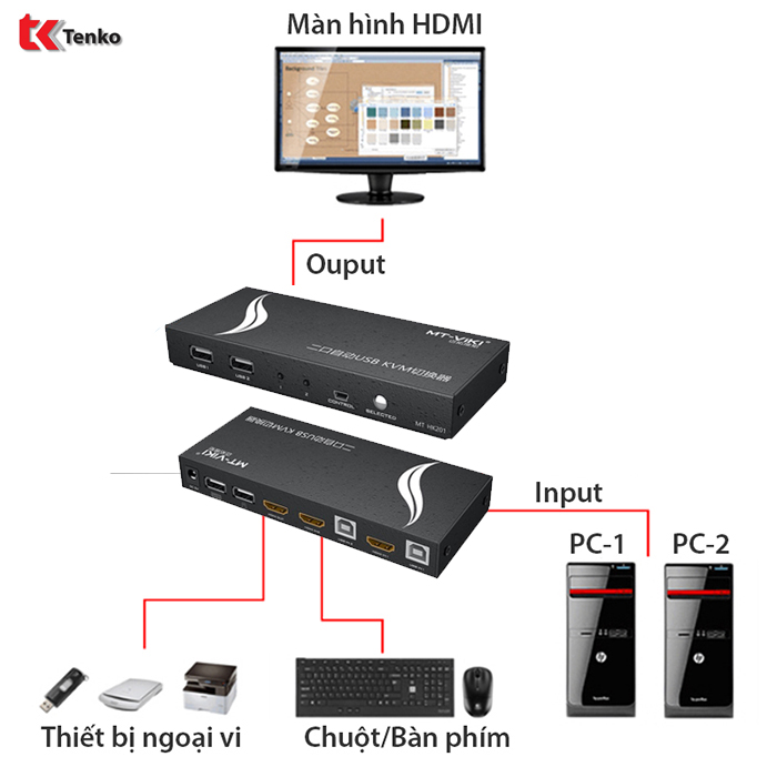 Bộ KVM Switch 2 cổng HDMI MT-VIKI MT-HK201-4k*2k