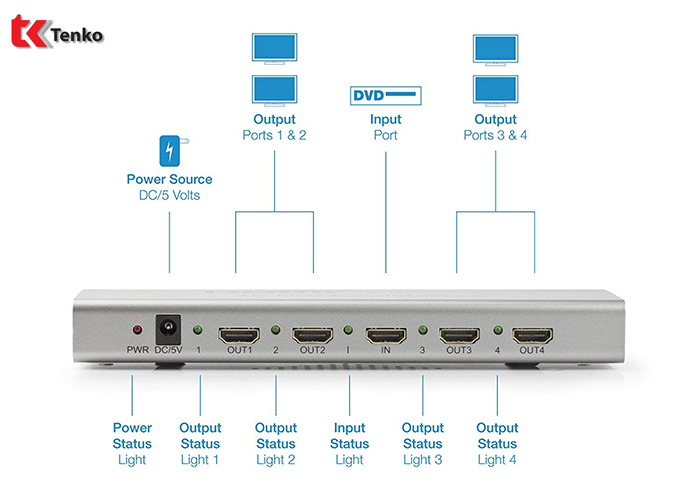 Bộ Chia HDMI 4 Cổng Hỗ Trợ 4k TEXMAX TM-4k4