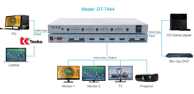 HDMI MATRIX 4x4 HỖ TRỢ 2K * 4K DT-7444