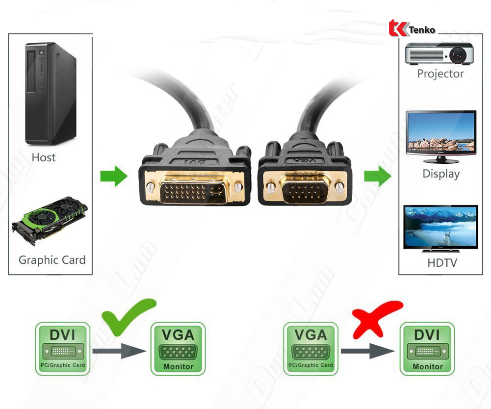 Cáp chuyển đổi DVI to VGA (24+5) Ugreen 30499