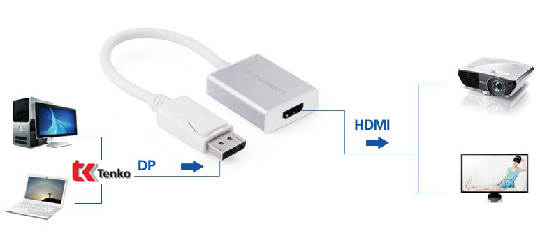 Cáp chuyển Displayport to HDMI Ugreen UG-20411