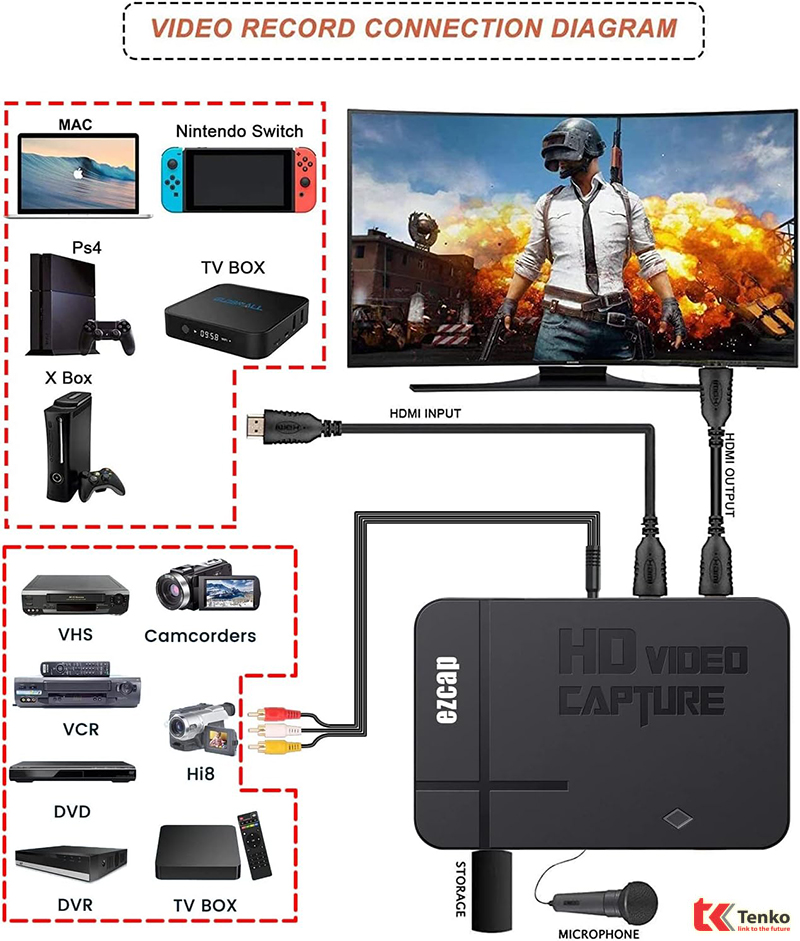 Box ghi hình HD Ezcap 288 - Full HD 1080p