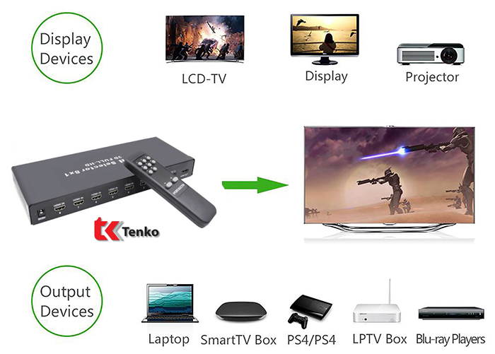 Bộ Gộp Tín Hiệu HDMI 8 Vào 1 Ra TENKO TK-8x1