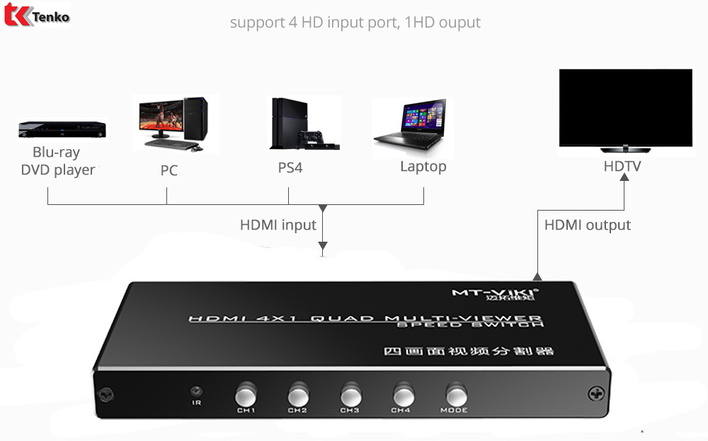 Bộ Gộp switch HDMI 4 vào 1 ra MT-SW041B
