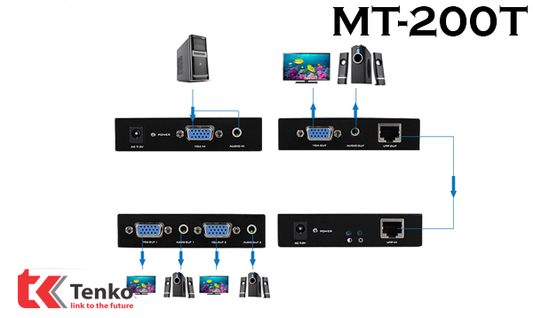 Bộ khuếch đại VGA và Audio 200m MT-200T
