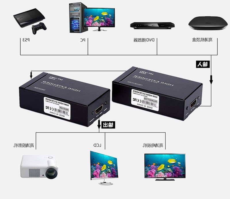 Bộ khuếch đại tín hiệu HDMI 50m - MT-ED05