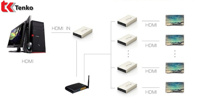 Bộ Khuếch Đại HDMI 120m Ugreen UG-40280 Sender