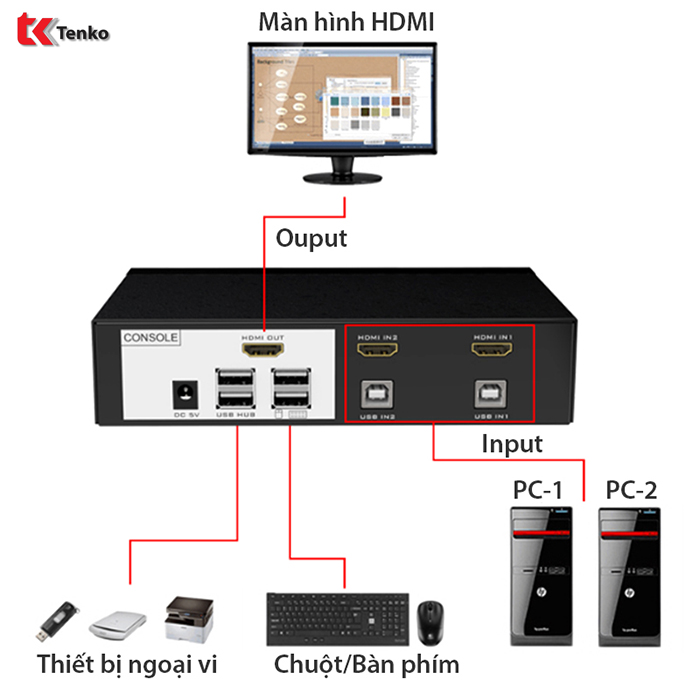 Switch KVM HDMI 2 cổng chính hãng MT-VIKI MT-0201H