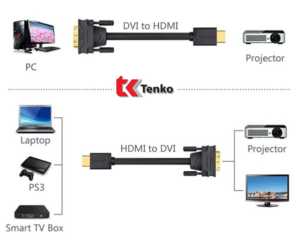 Cáp chuyển HDMI to DVI 24+1 5m UGREEN 10137