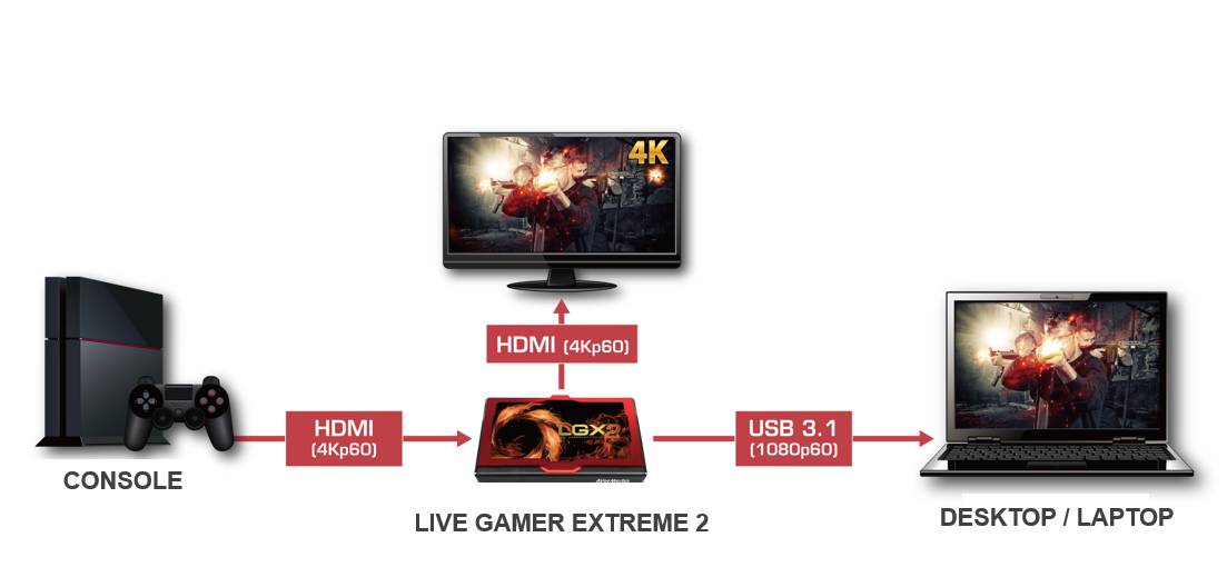 Bộ Ghi Hình HDMI 4K - Live Stream Avermedia GC551