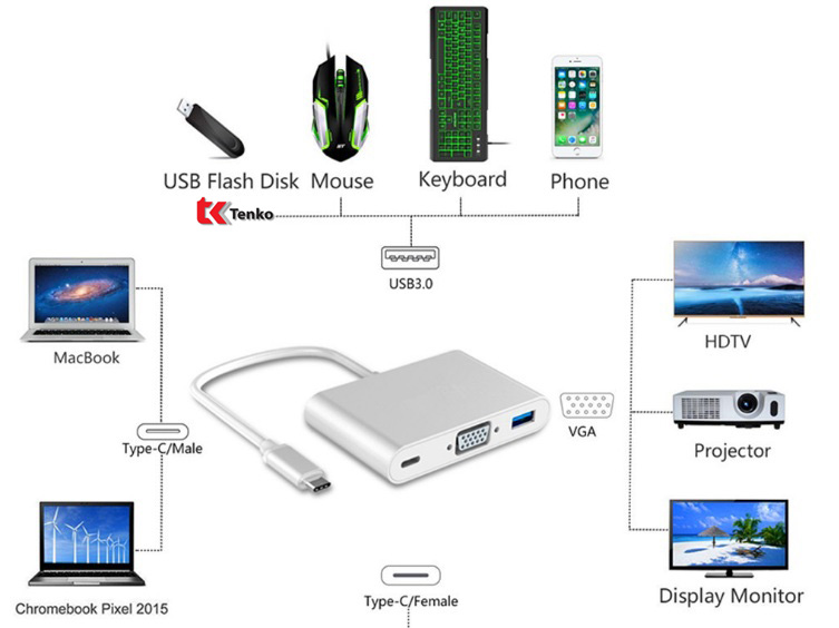 Cáp USB Type C To VGA, USB 3.0 MT-UC22