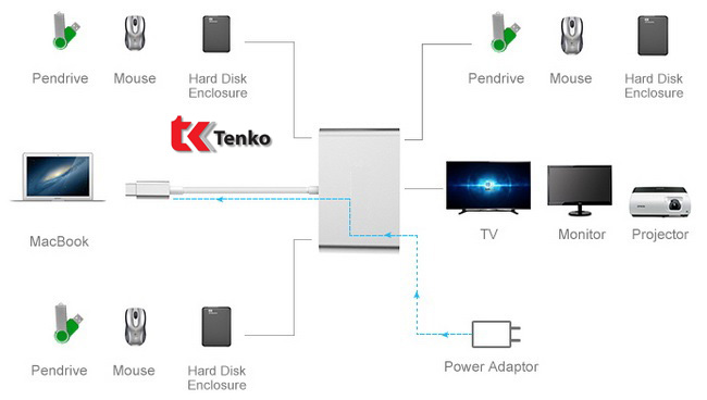 Cáp Chuyển USB Type C sang HDMI kèm USB 3.0