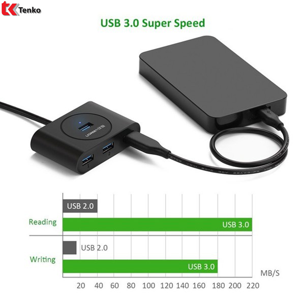 Bộ chia hub USB 3.0 4 cổng chính hãng Ugreen 20290