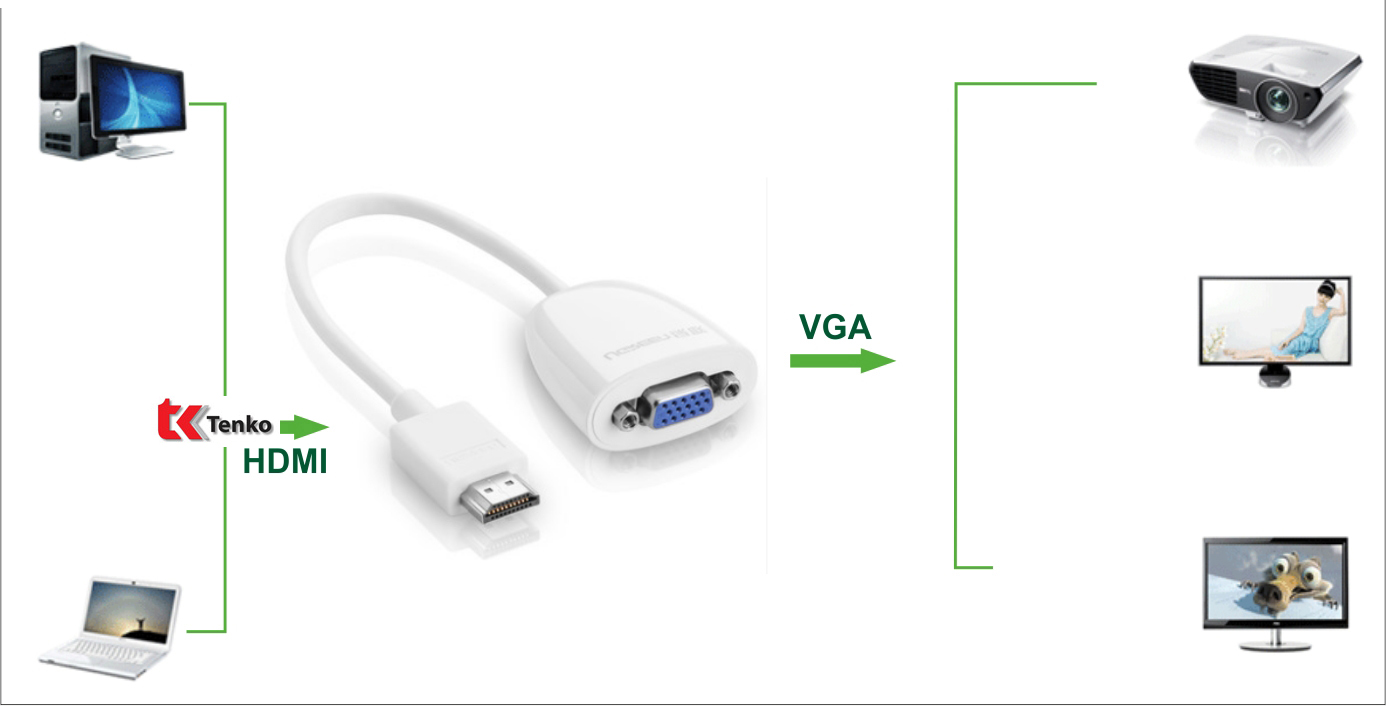 Cáp chuyển đổi HDMI to VGA Ugreen 40252