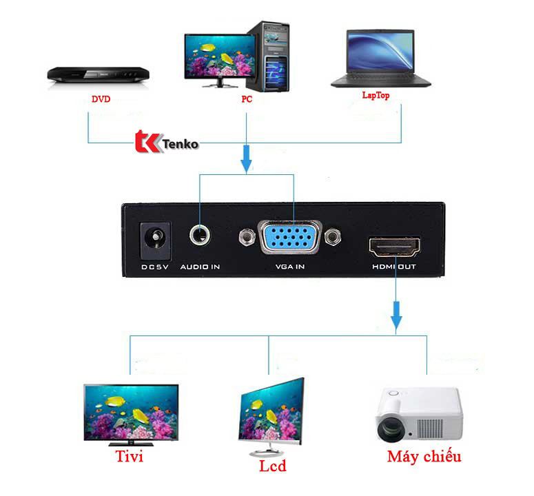 Bộ chuyển đổi VGA + Audio sang HDMI MT-VH02