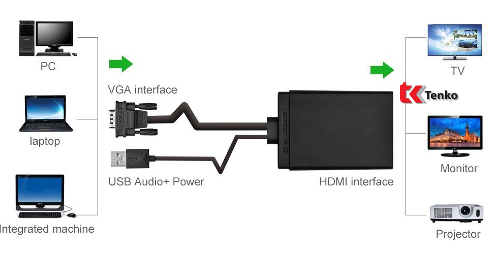 Bộ chuyển đổi VGA to HDMI + Audio Ugreen 40213