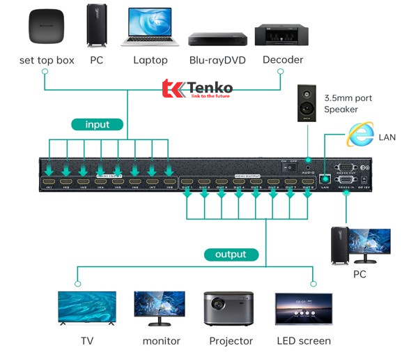 Bộ chia HDMI Matrix 8 vào 8 ra Mt-Viki MT-HD88L