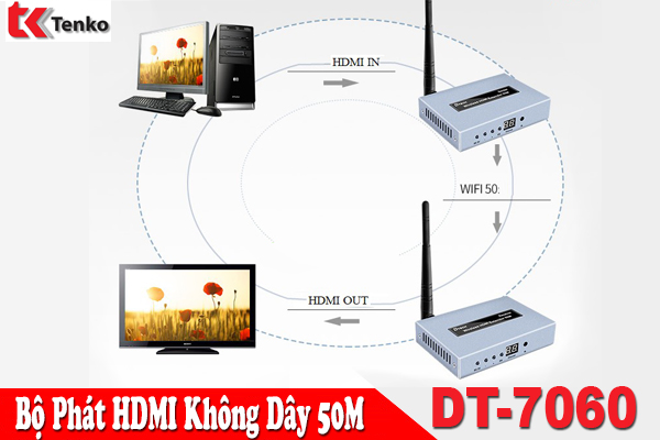 Bộ Phát HDMI Không Dây 50m DTECH DT-7060